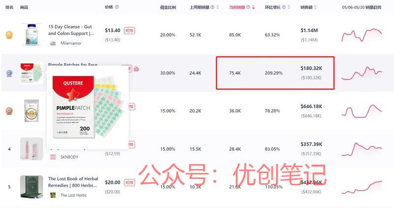 美区TikTok小店潜…#情报-搞钱线报📢论坛-网创交流-优创圈